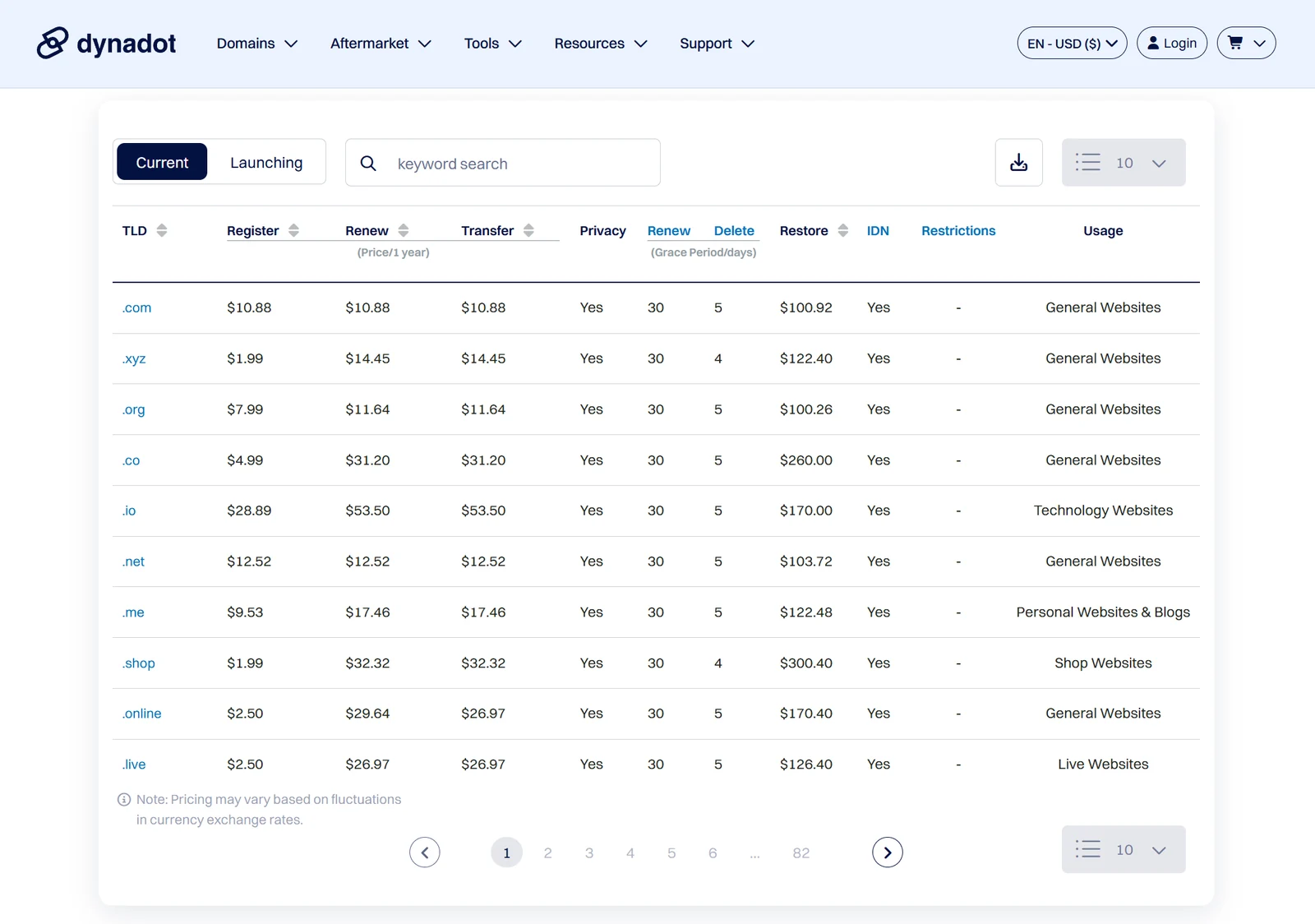 Dynadot USD table showing registration renewal transfer privacy and restore prices