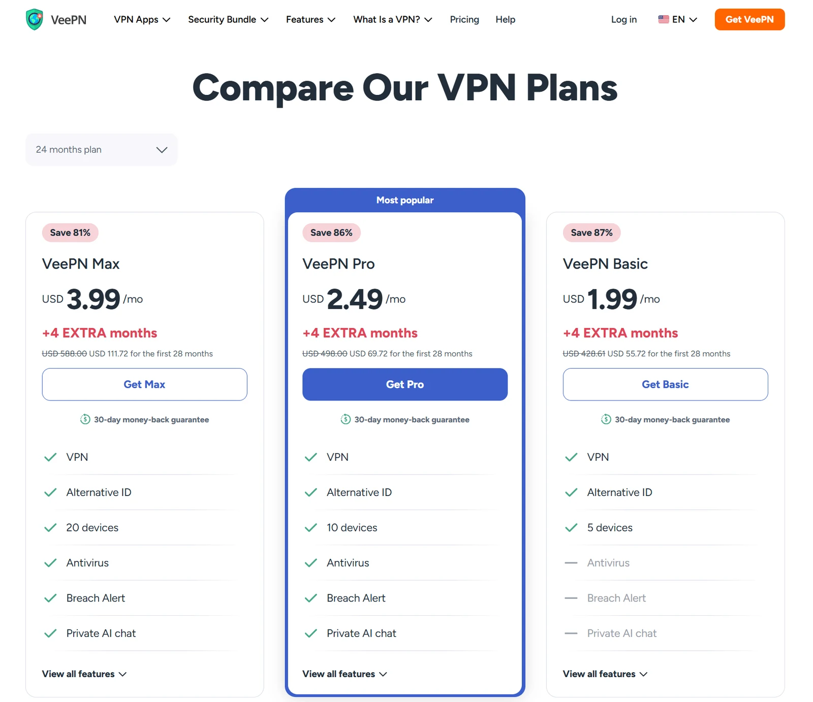 VeePN Max Pro and Basic prices for the first 28 months in USD