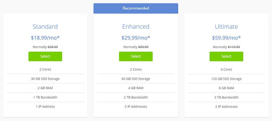 Bluehost VPS Hosting