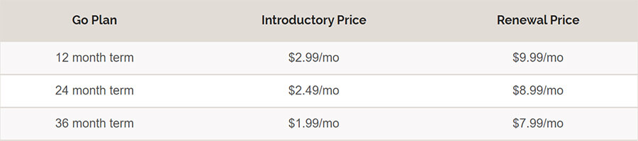 iPage Shared Web Hosting price