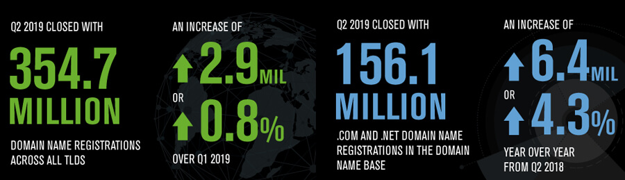 Number of Domain Name Registrations