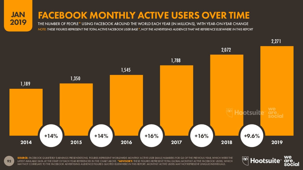 Number of Facebook Users