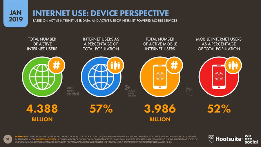 Number of Mobile Internet Users