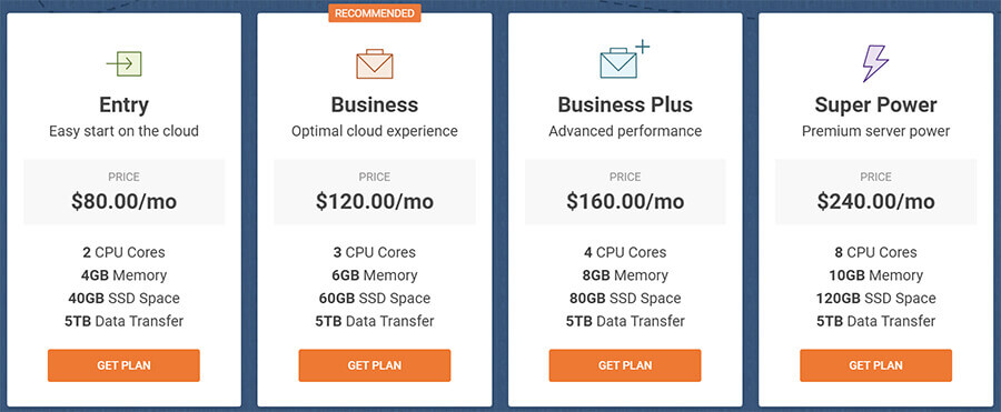 SiteGround Cloud Hosting Plans